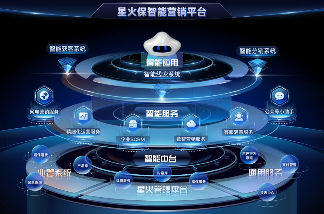 星火保信息科技 科技賦能保險(xiǎn)業(yè)，創(chuàng)新服務(wù)連接客戶與保險(xiǎn)公司