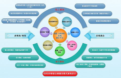 北京成立線上展會(huì)發(fā)展聯(lián)盟 疫情期間提供免費(fèi)技術(shù)服務(wù)，助力產(chǎn)業(yè)轉(zhuǎn)型升級(jí)