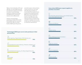 滿足B2B買家需求 打造無縫電商體驗(yàn)的關(guān)鍵